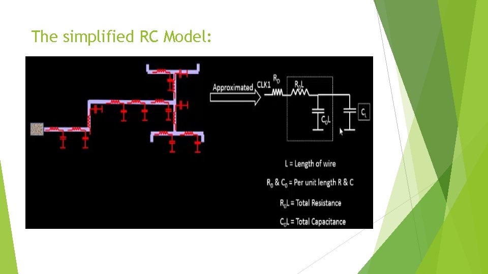 The simplified RC Model: 