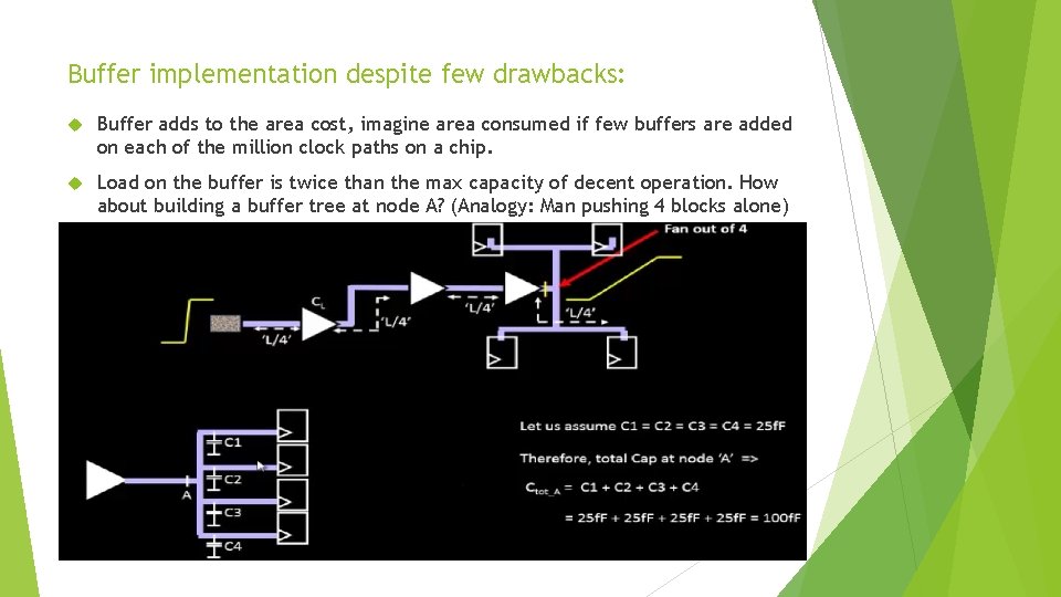 Buffer implementation despite few drawbacks: Buffer adds to the area cost, imagine area consumed