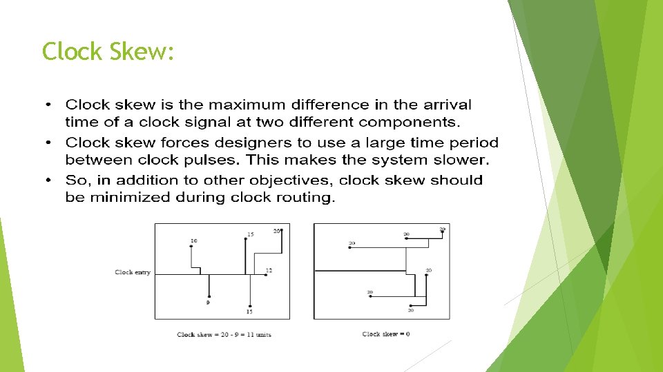 Clock Skew: 