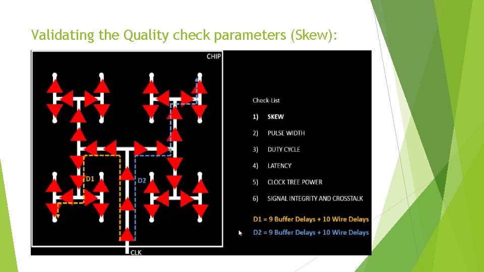 Validating the Quality check parameters (Skew): 