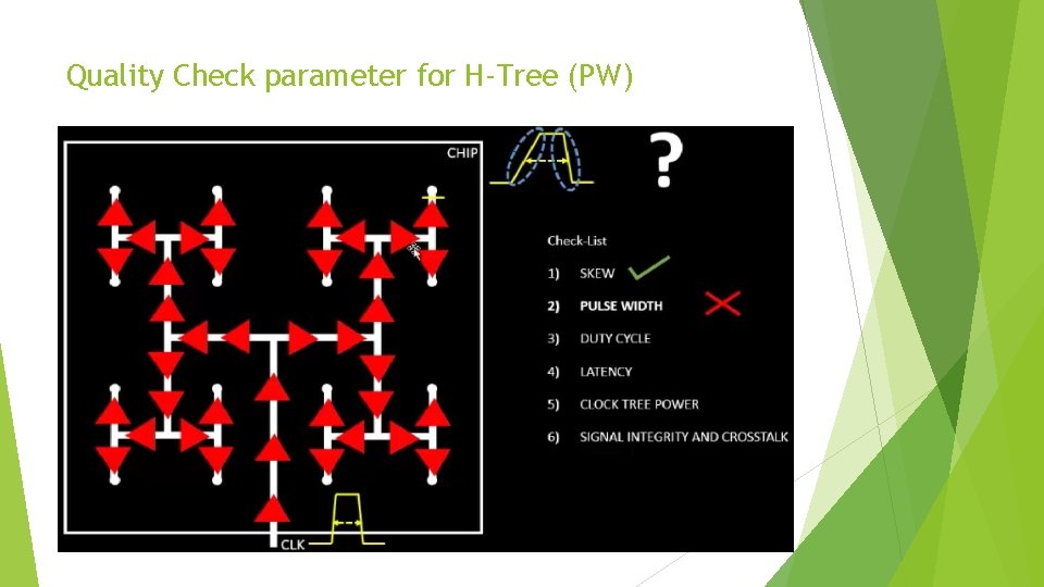 Quality Check parameter for H-Tree (PW) 