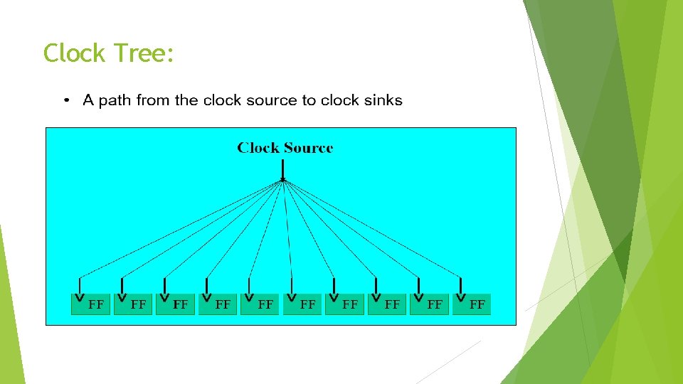 Clock Tree: 