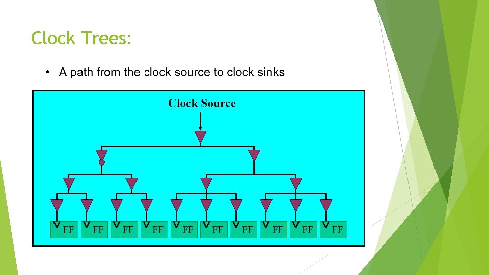 Clock Trees: 