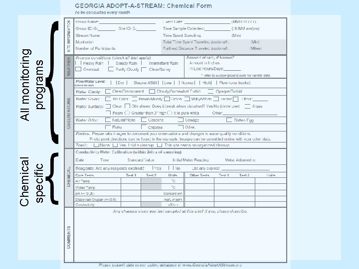 Chemical specific All monitoring programs 