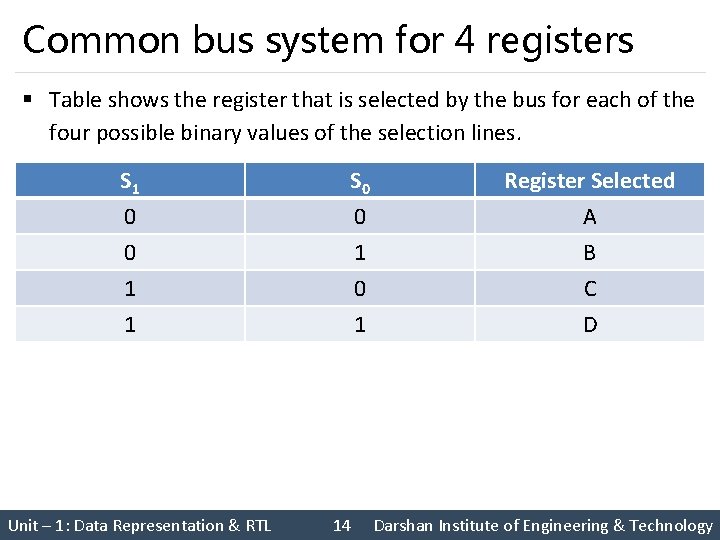Common bus system for 4 registers § Table shows the register that is selected