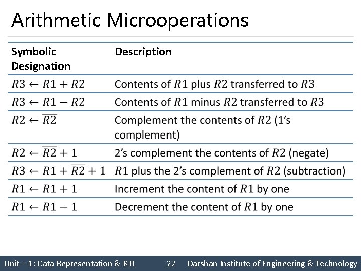 Arithmetic Microoperations Symbolic Designation Description Unit – 1: Data Representation & RTL 22 Darshan