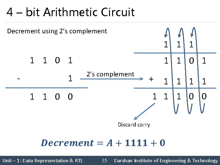 4 – bit Arithmetic Circuit Decrement using 2’s complement 1 1 1 0 1