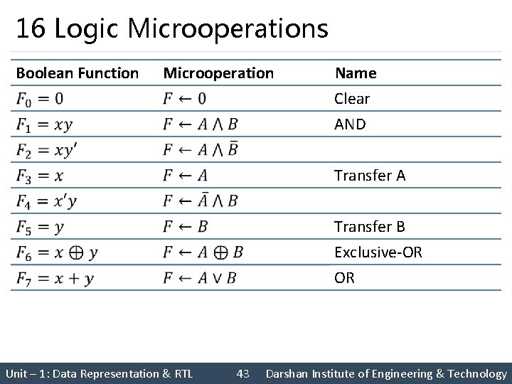 16 Logic Microoperations Boolean Function Microoperation Name Clear AND Transfer A Transfer B Exclusive