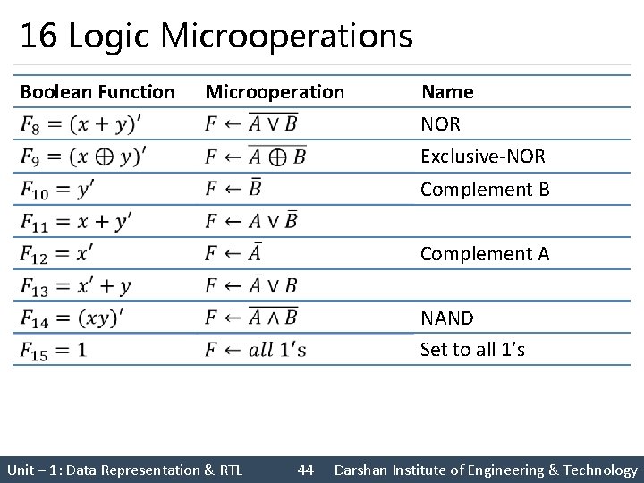 16 Logic Microoperations Boolean Function Microoperation Name NOR Exclusive NOR Complement B Complement A