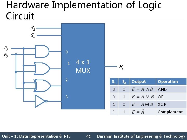 Hardware Implementation of Logic Circuit S 1 S 0 Ai Bi 0 1 4