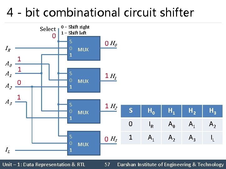 4 - bit combinational circuit shifter Select 0 IR A 0 A 1 1