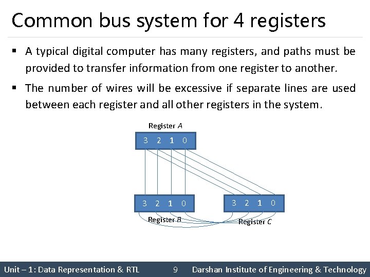 Common bus system for 4 registers § A typical digital computer has many registers,