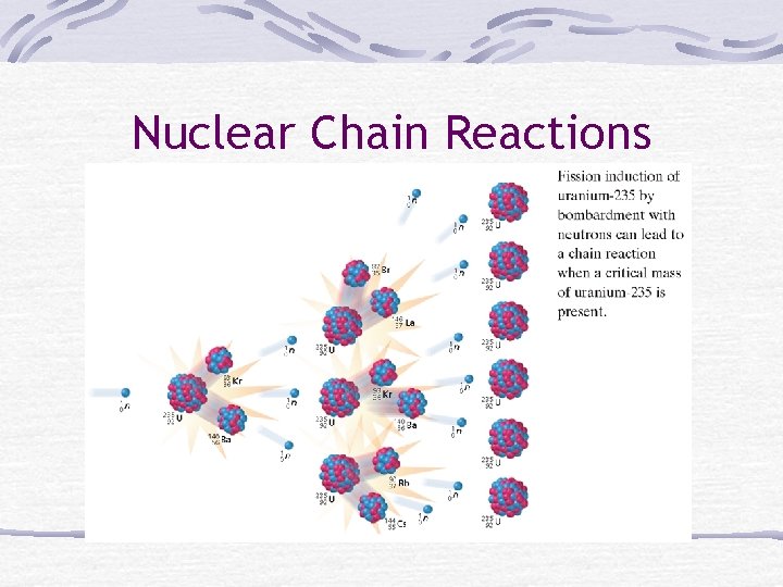 Nuclear Chain Reactions 