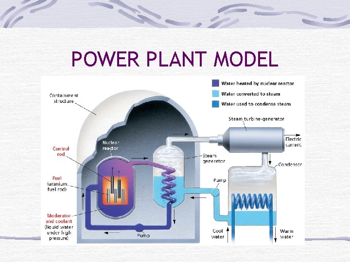 POWER PLANT MODEL 