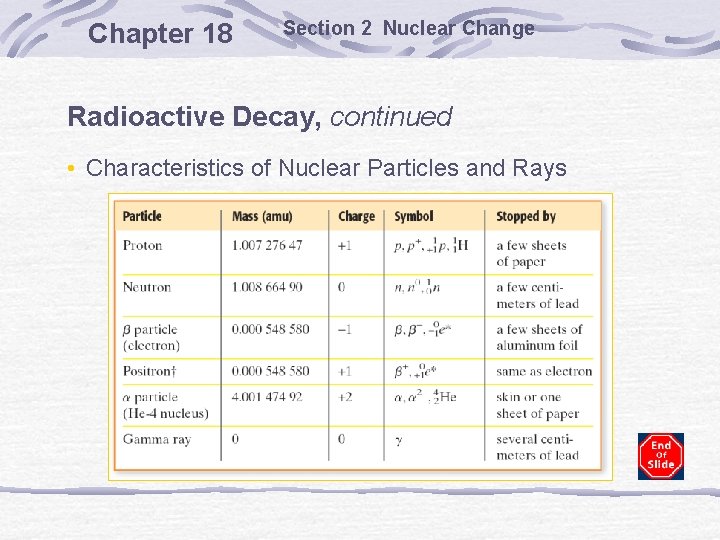 Chapter 18 Section 2 Nuclear Change Radioactive Decay, continued • Characteristics of Nuclear Particles