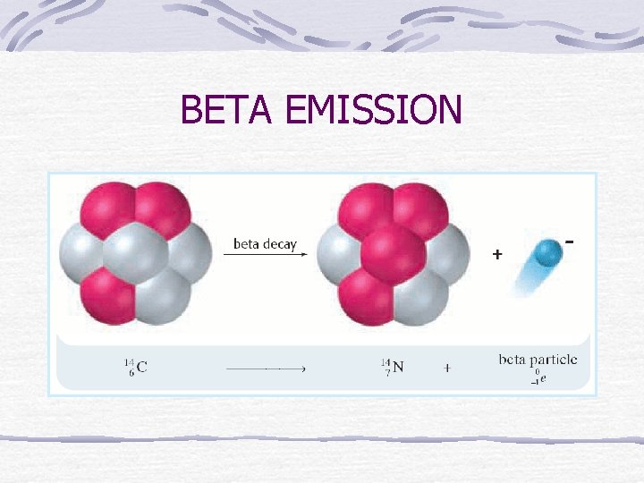 BETA EMISSION 