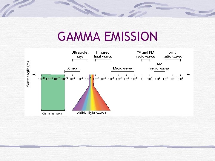 GAMMA EMISSION 