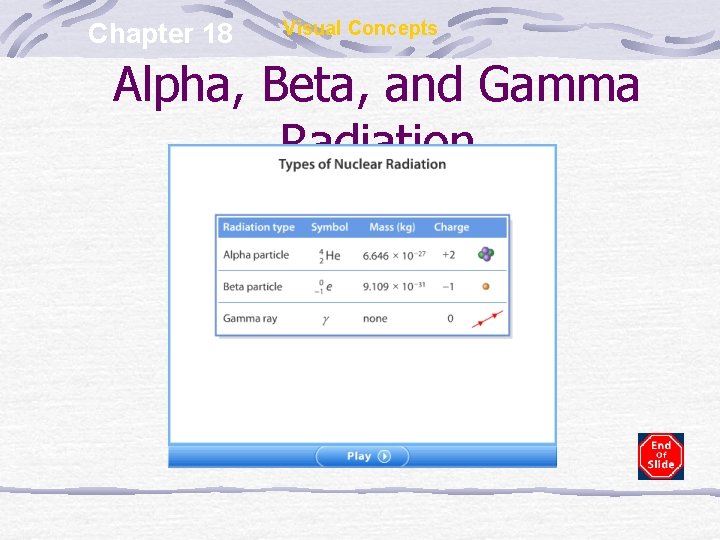 Chapter 18 Visual Concepts Alpha, Beta, and Gamma Radiation 