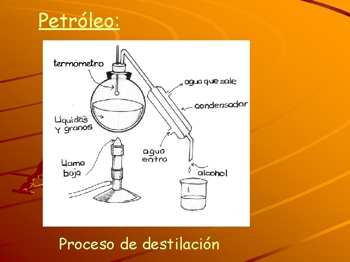 Petróleo: Proceso de destilación 
