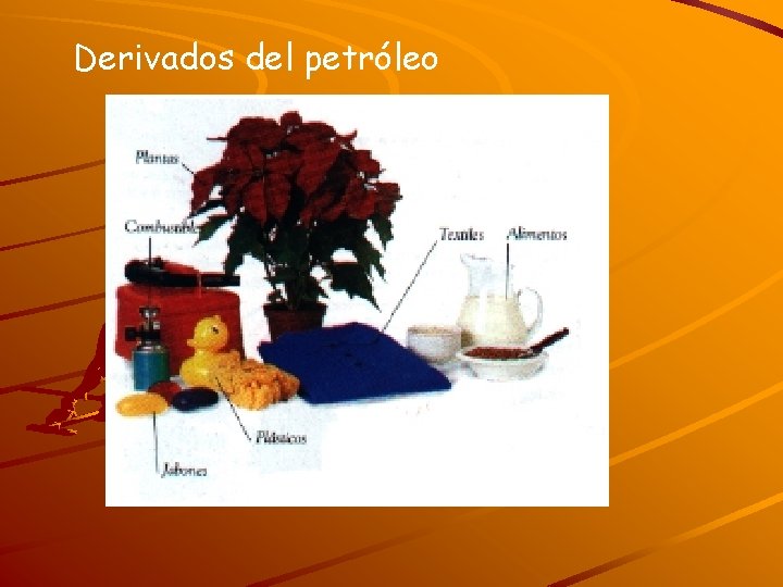 Derivados del petróleo 