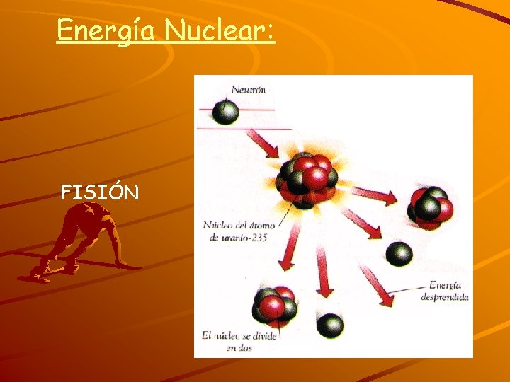 Energía Nuclear: FISIÓN 
