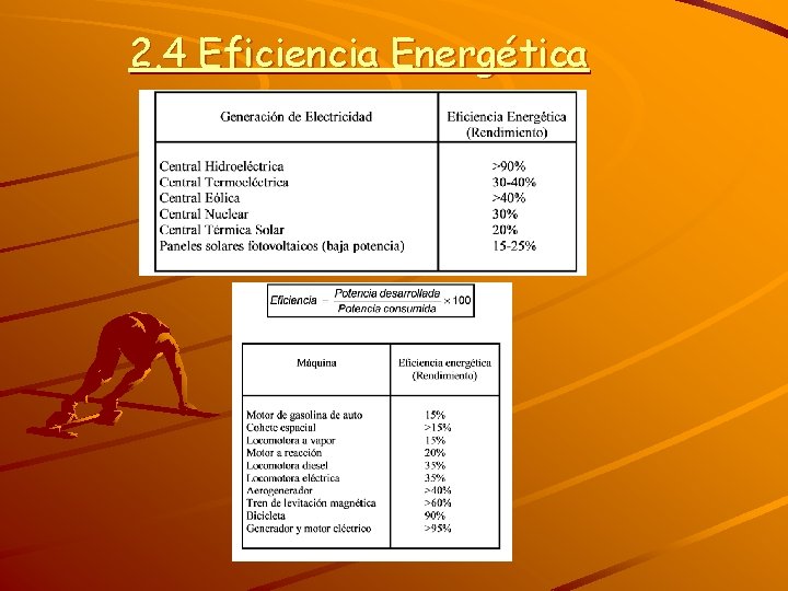 2. 4 Eficiencia Energética 