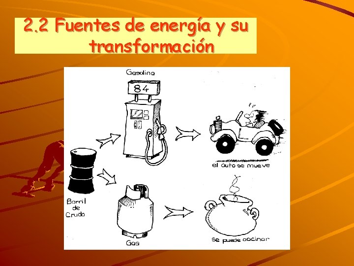 2. 2 Fuentes de energía y su transformación 