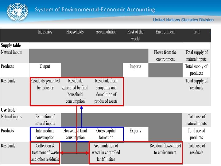 System of Environmental-Economic Accounting System of Environmental-Economic Accounting
