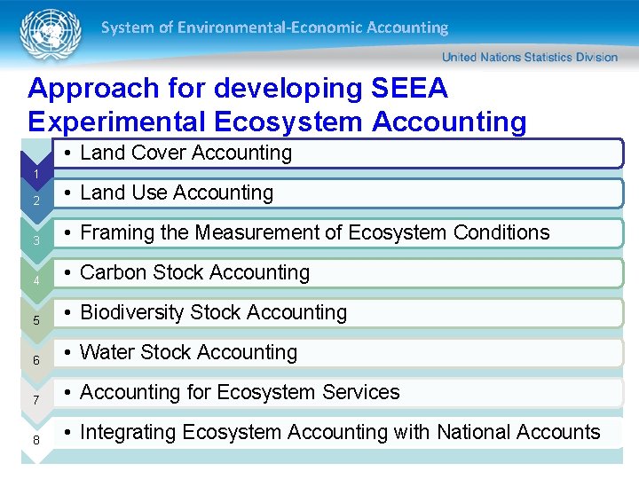 System of Environmental-Economic Accounting Approach for developing SEEA Experimental Ecosystem Accounting • Land Cover System of Environmental-Economic Accounting Approach for developing SEEA Experimental Ecosystem Accounting • Land Cover