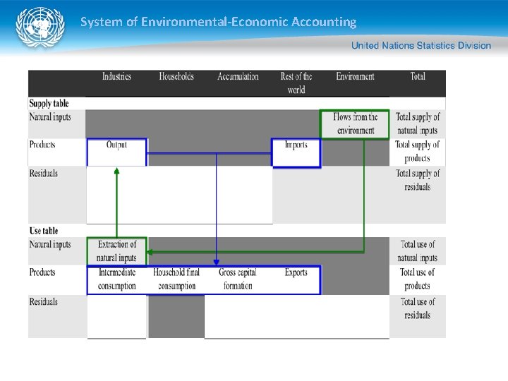 System of Environmental-Economic Accounting System of Environmental-Economic Accounting
