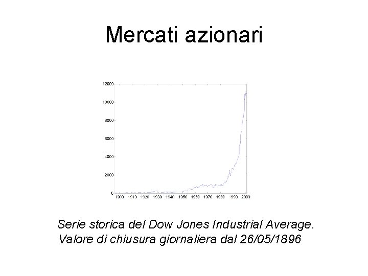 Mercati azionari Serie storica del Dow Jones Industrial Average. Valore di chiusura giornaliera dal