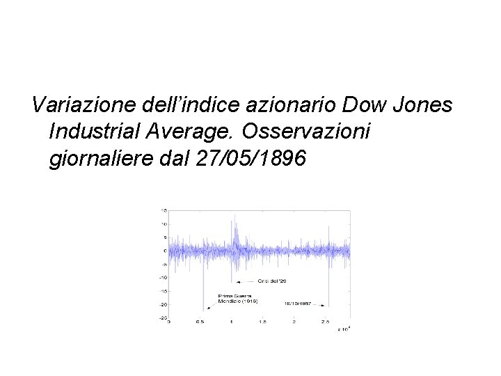 Variazione dell’indice azionario Dow Jones Industrial Average. Osservazioni giornaliere dal 27/05/1896 