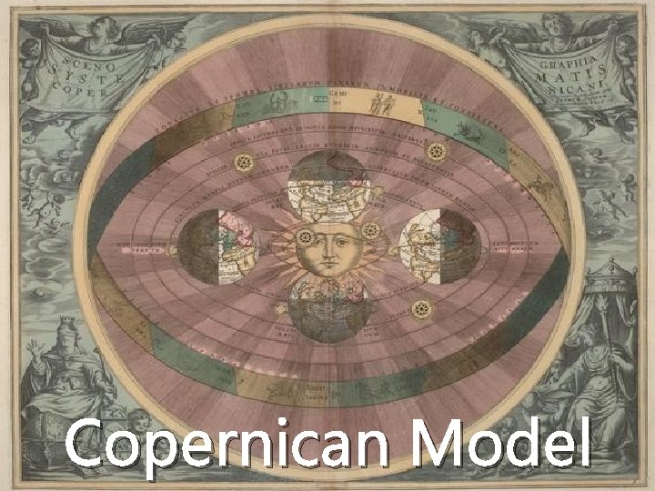 Copernican Model 