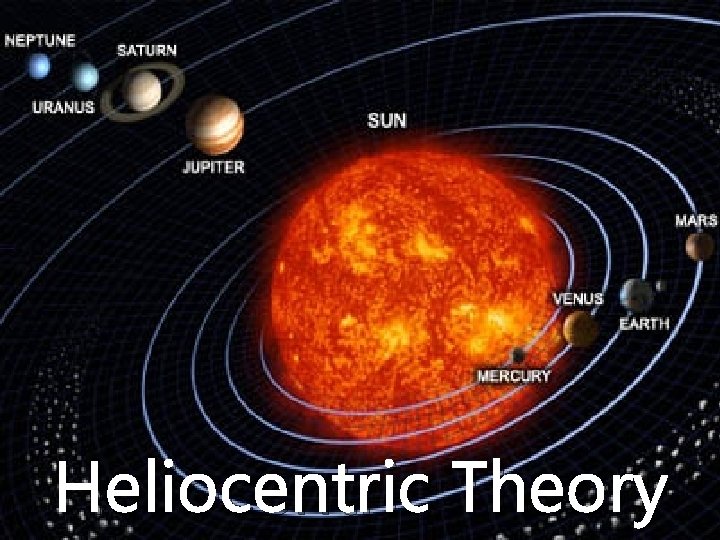 Heliocentric Theory 