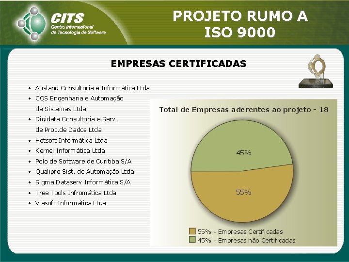 PROJETO RUMO A ISO 9000 EMPRESAS CERTIFICADAS • Ausland Consultoria e Informática Ltda •