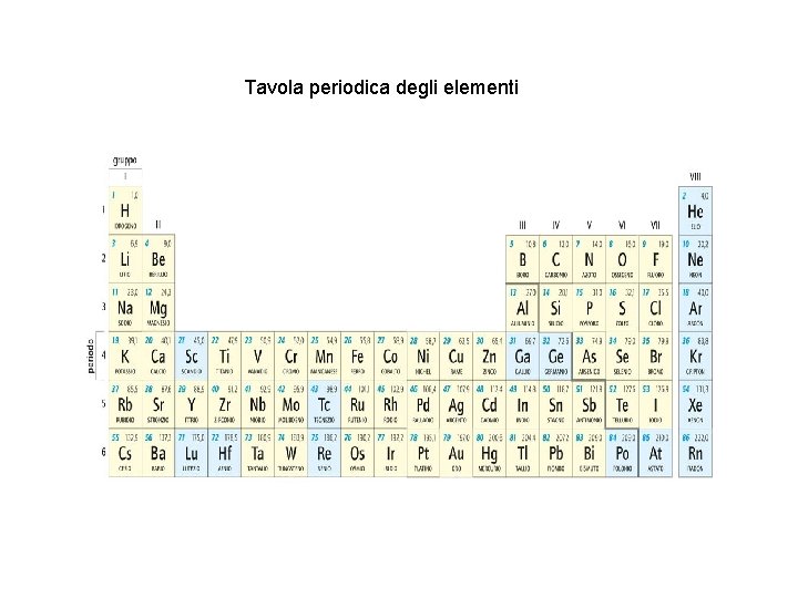 Tavola periodica degli elementi 