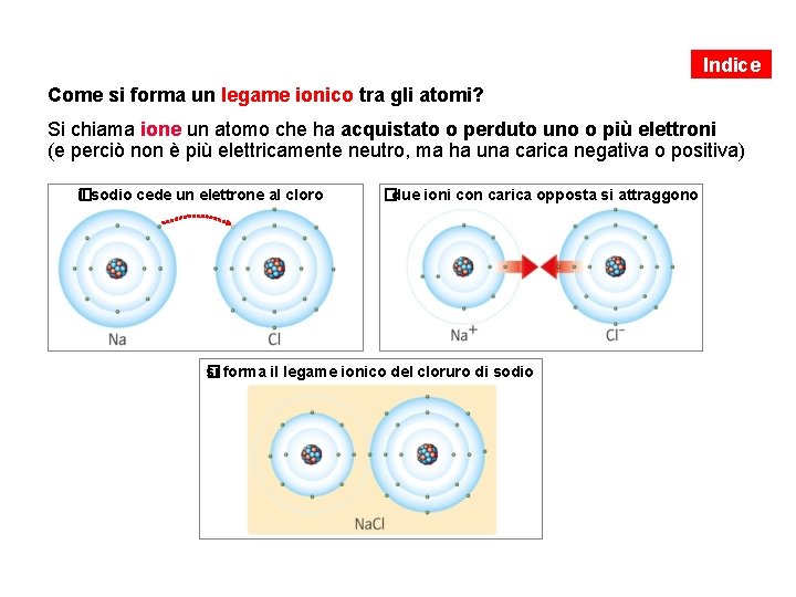 Indice Come si forma un legame ionico tra gli atomi? Si chiama ione un