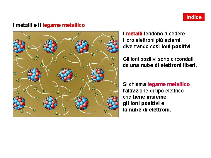 Indice I metalli e il legame metallico I metalli tendono a cedere i loro