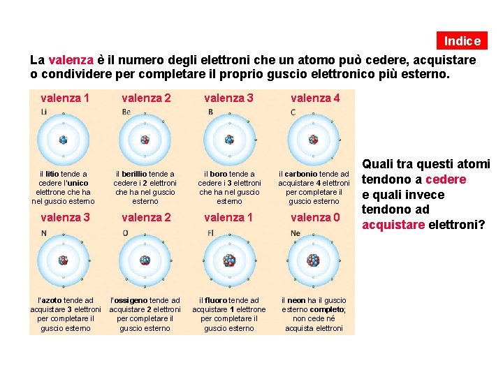 Indice La valenza è il numero degli elettroni che un atomo può cedere, acquistare