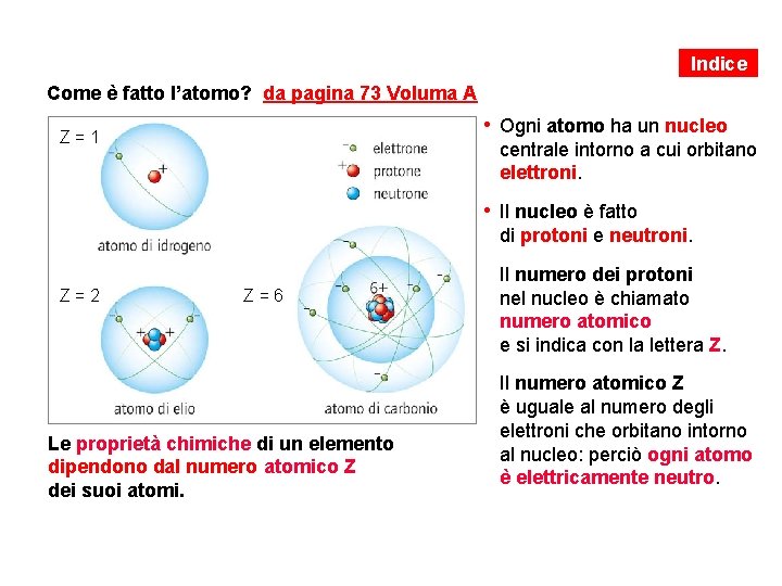 Indice Come è fatto l’atomo? da pagina 73 Voluma A • Ogni atomo ha