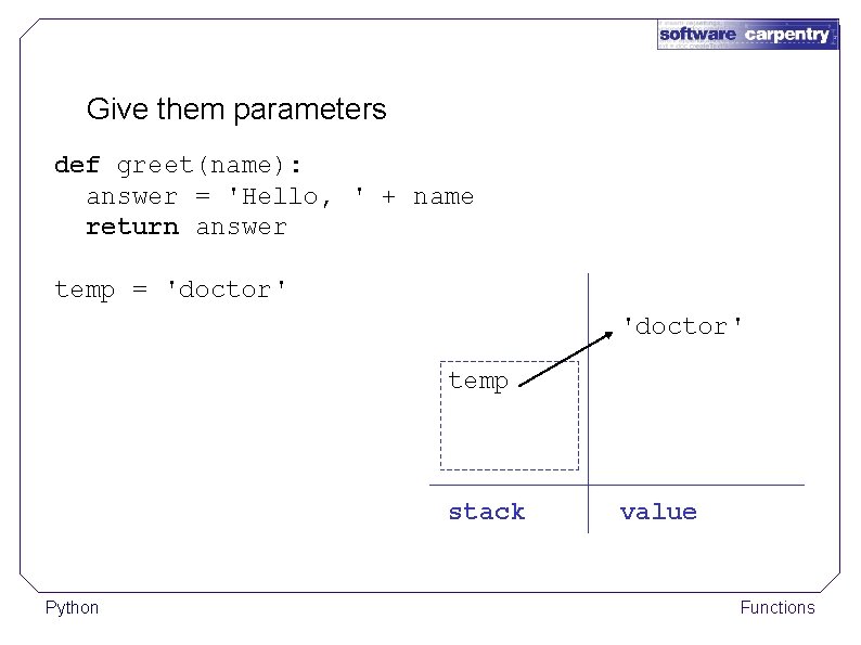 Give them parameters def greet(name): answer = 'Hello, ' + name return answer temp