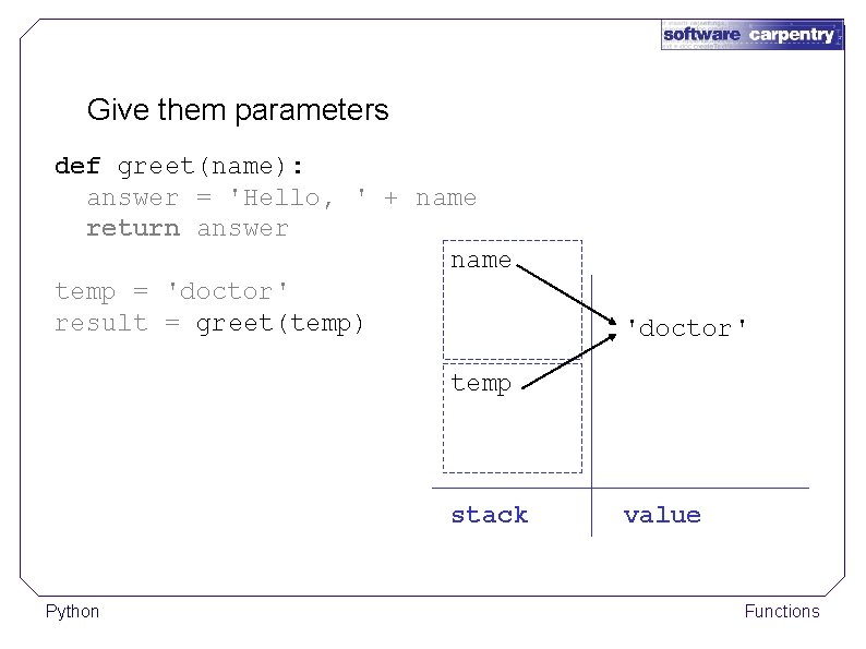 Give them parameters def greet(name): answer = 'Hello, ' + name return answer name