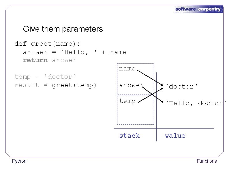 Give them parameters def greet(name): answer = 'Hello, ' + name return answer name