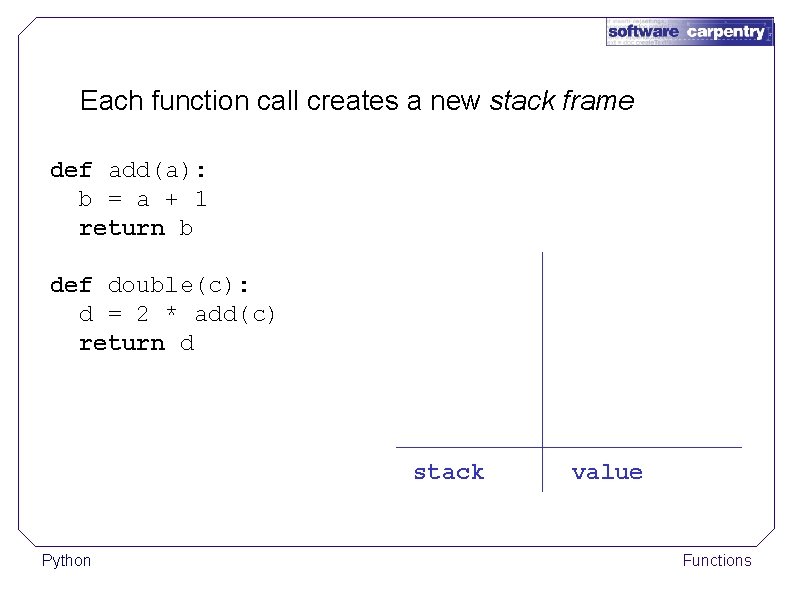Each function call creates a new stack frame def add(a): b = a +