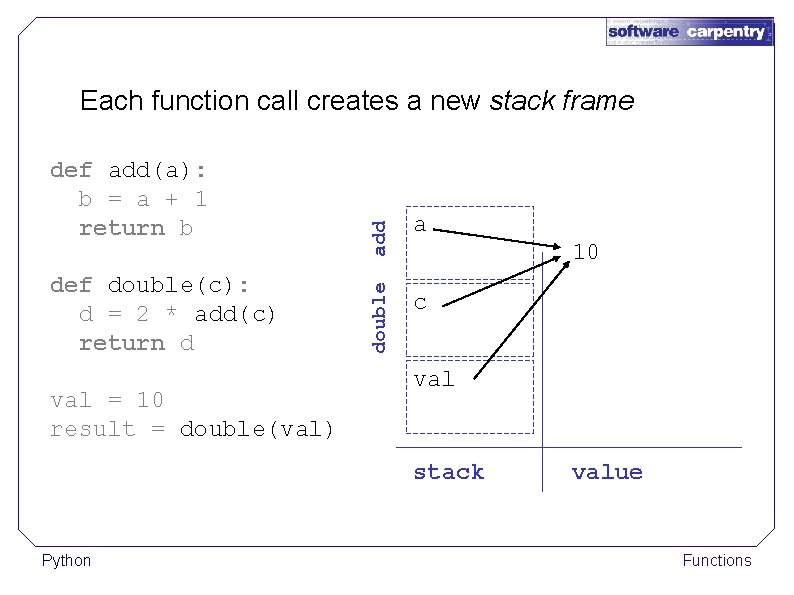 def double(c): d = 2 * add(c) return d val = 10 result =