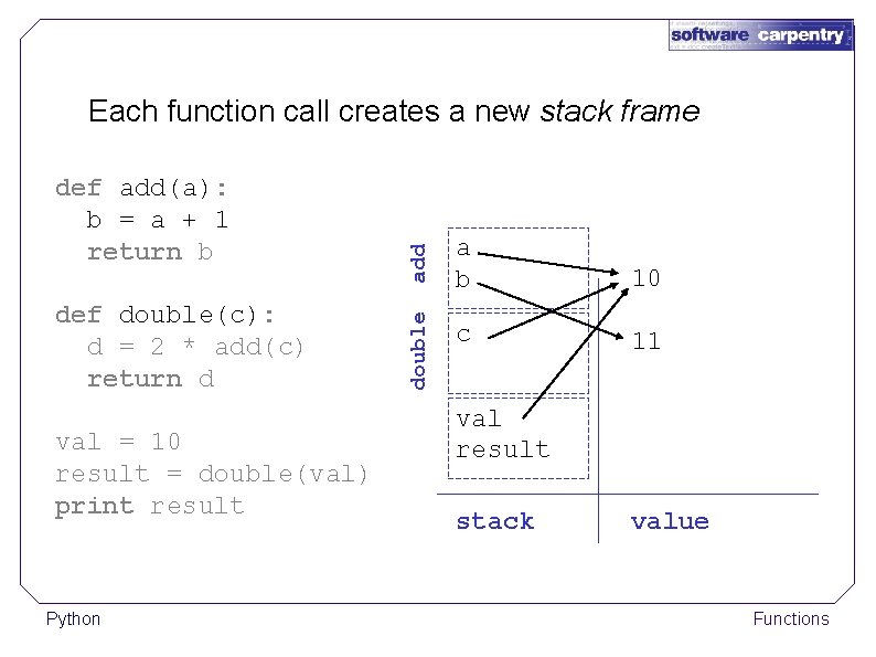 def double(c): d = 2 * add(c) return d val = 10 result =