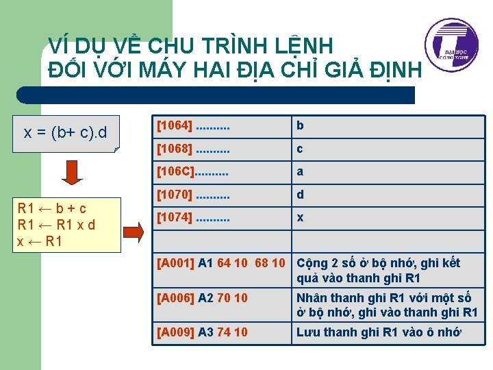 VÍ DỤ VỀ CHU TRÌNH LỆNH ĐỐI VỚI MÁY HAI ĐỊA CHỈ GIẢ ĐỊNH