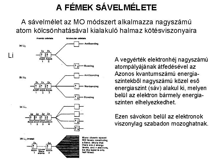 A FÉMEK SÁVELMÉLETE A sávelmélet az MO módszert alkalmazza nagyszámú atom kölcsönhatásával kialakuló halmaz