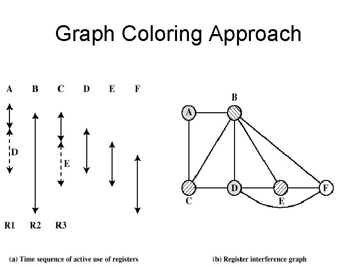 Graph Coloring Approach Graph Coloring Approach