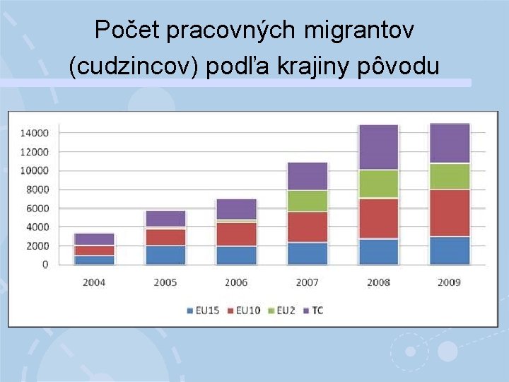 Počet pracovných migrantov (cudzincov) podľa krajiny pôvodu 